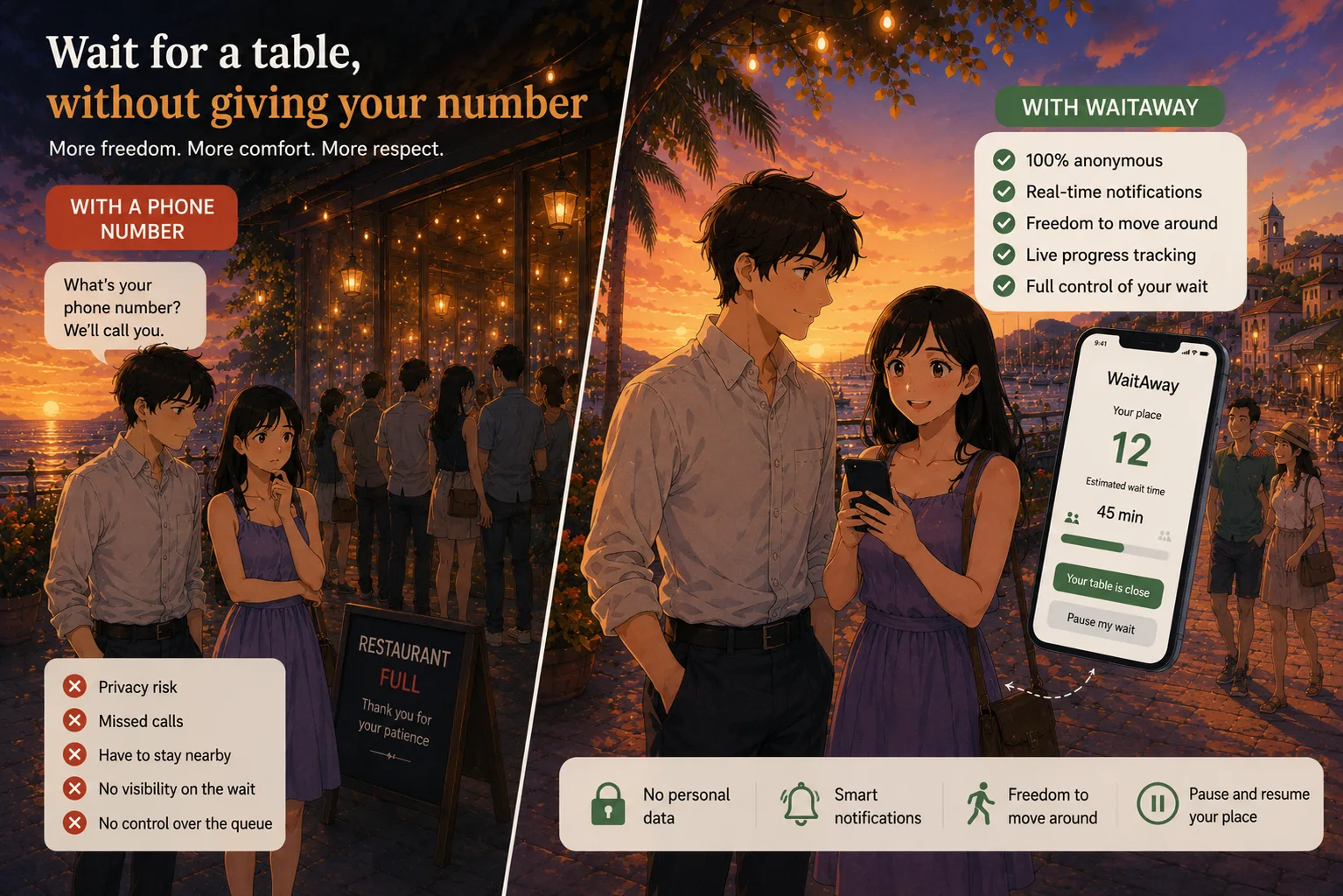 Comparison between waiting with a phone number and anonymous waiting with WaitAway