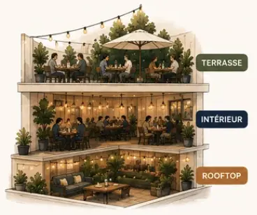 Offre multi-zones WaitAway